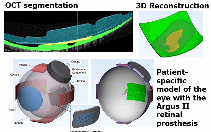 Modelling research poster
